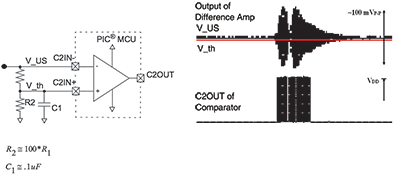 Figure 4. Data slicer.